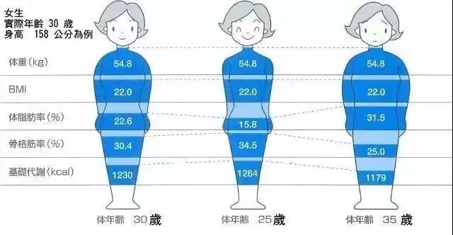 减肥靠吃草？拥有漫画腿的小姐姐却可以吃肉瘦