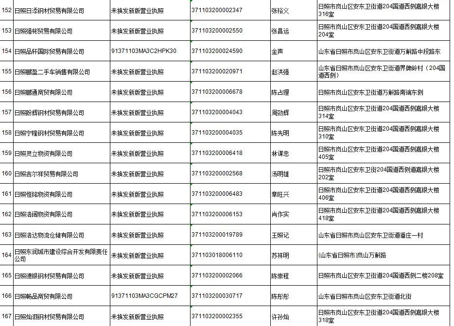 日照岚山市场监督管理,市场监管责令停产停业处罚决定