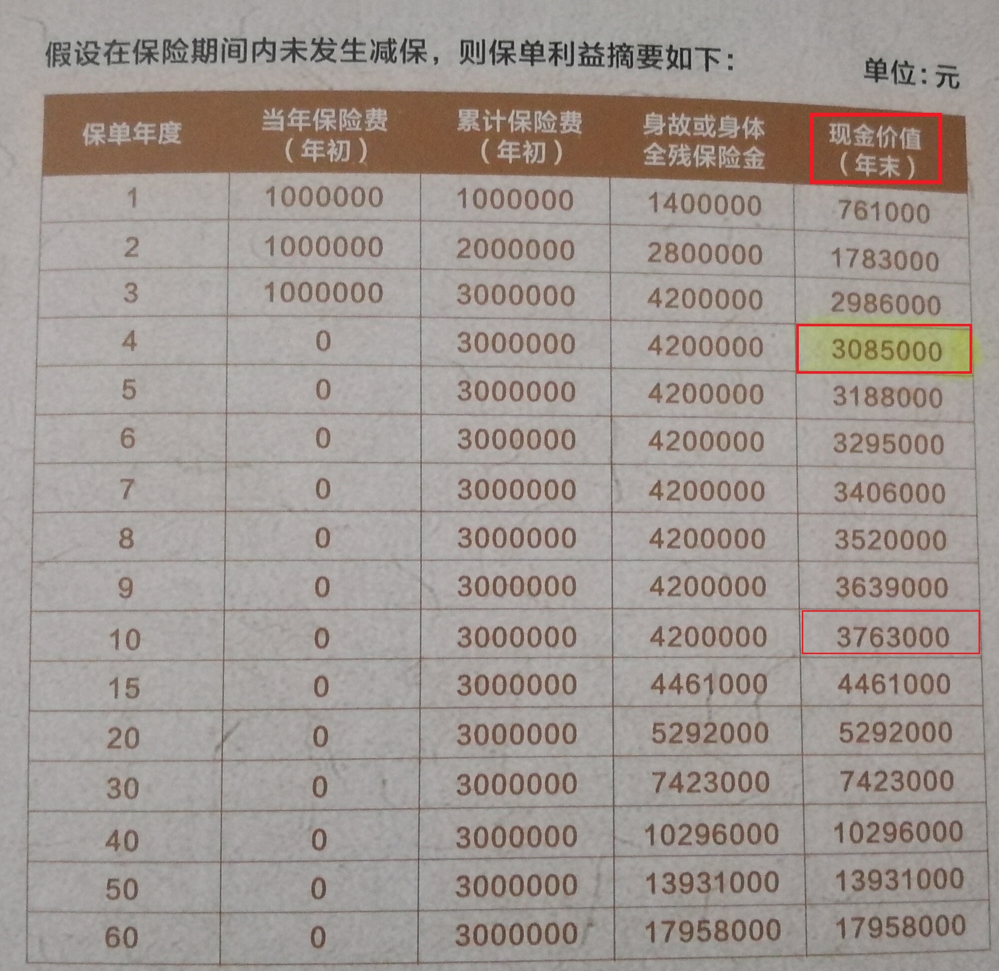 保险是骗人的吗视频,保险是骗人的吗