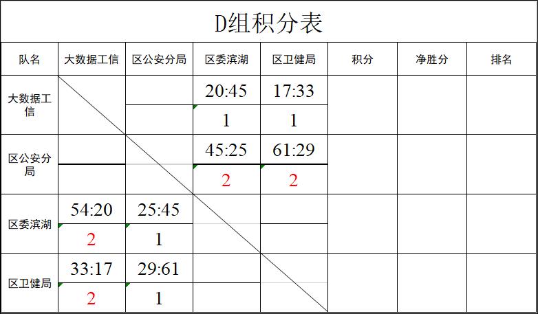 市运会篮球赛新闻报道,篮球比赛职工运动会