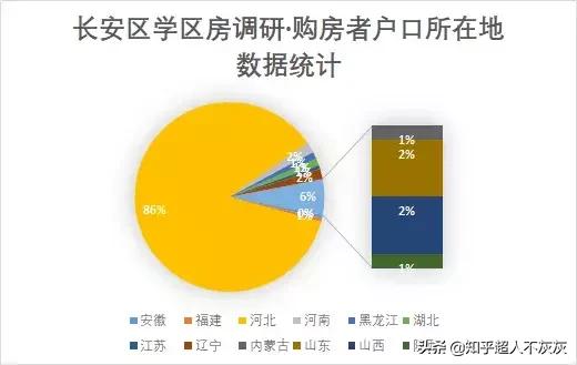 石家庄最厉害的小学学区房现状,石家庄长安区学区排名