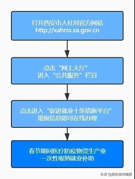 今起西安部分商场/景区/售气网点开放！东京奥运会可能会取消？