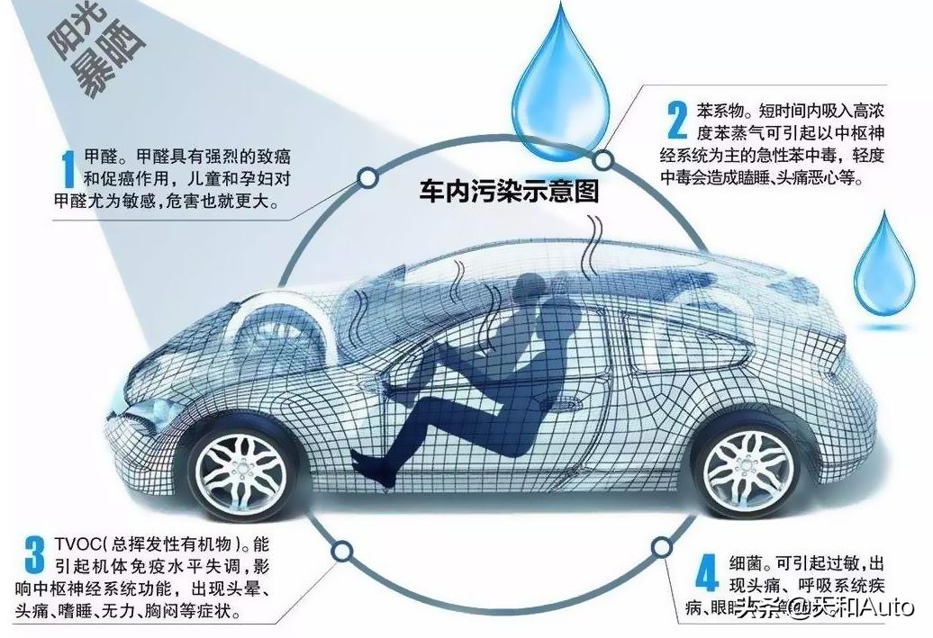 汽车后挡贴膜起泡是什么原因,后挡贴膜一定起泡吗