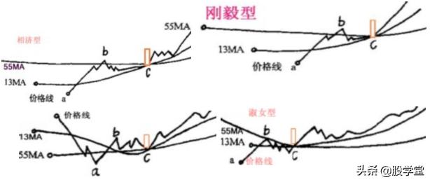 股学堂看图学股票,小白看股教学