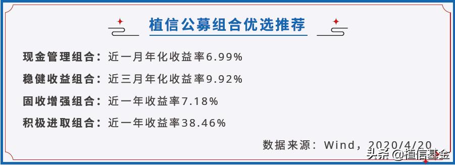 基金份额折算期间有收益吗,基金分红份额折算比例