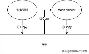 字节跳动为什么在用go语言,字节跳动flow部门是做什么的