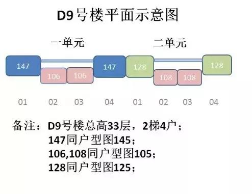 金辉世界城和24城相比,金辉世界城周围发展