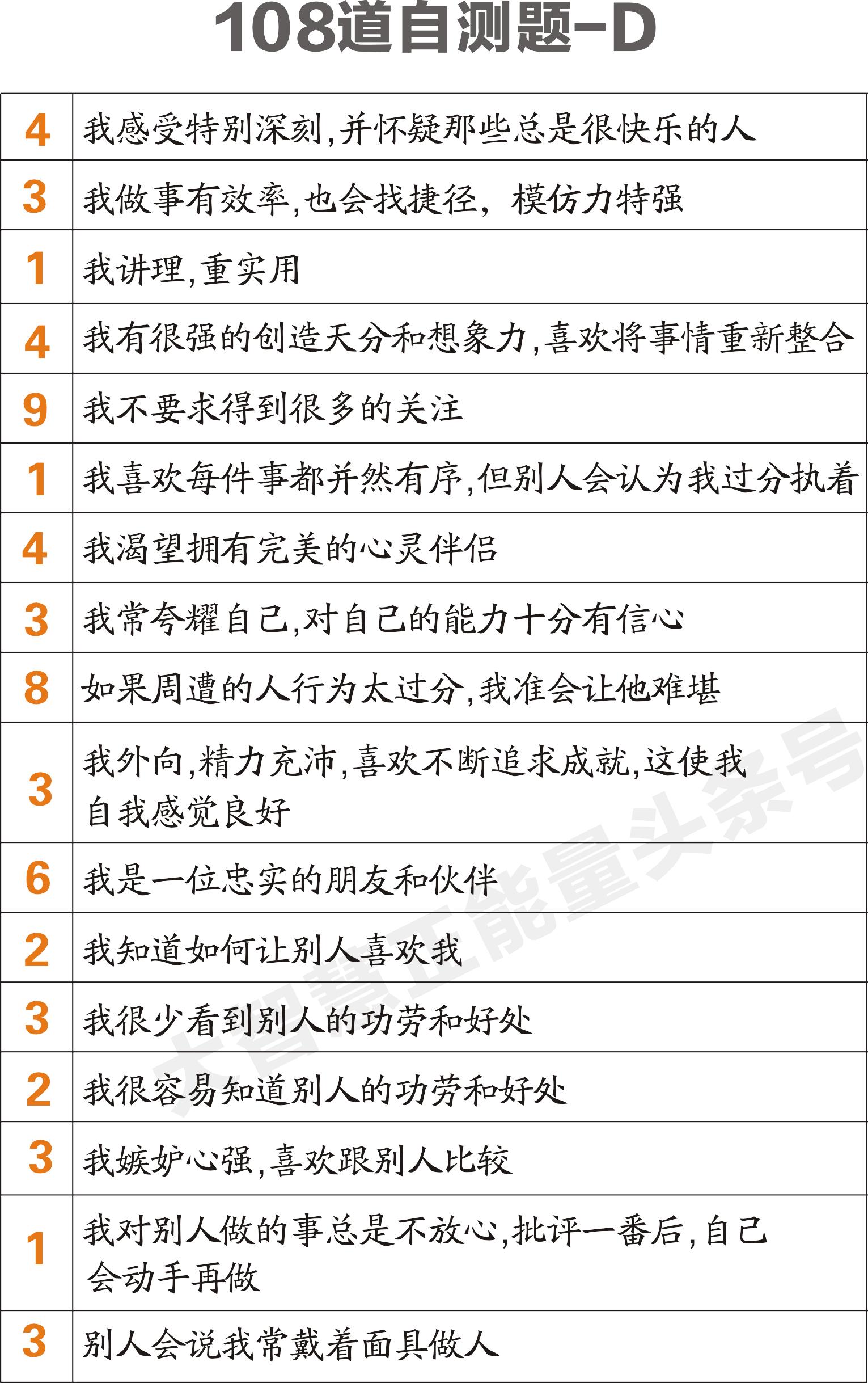 华文九型人格测试平台,9型人格权威测试网站