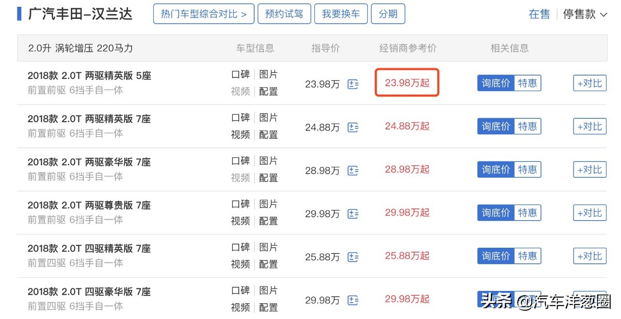 锐界plus2021与汉兰达怎么样选,汉兰达的对手是锐界还是探险者