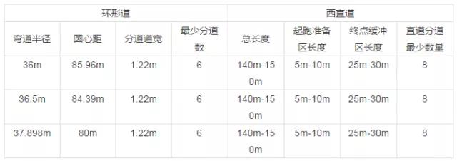 塑胶跑道运动场基础要求,济南新国标的塑胶跑道运动场费用