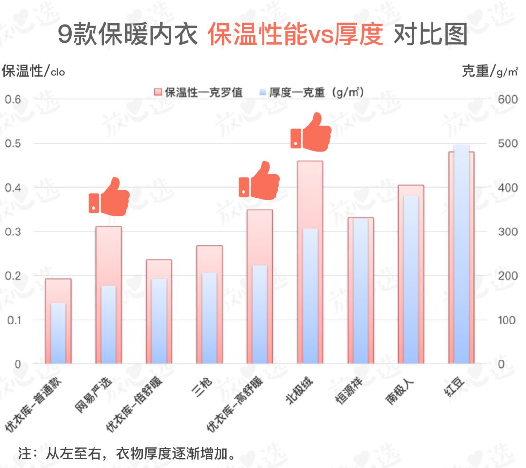 保暖内衣测评2023,保暖内衣测评2019