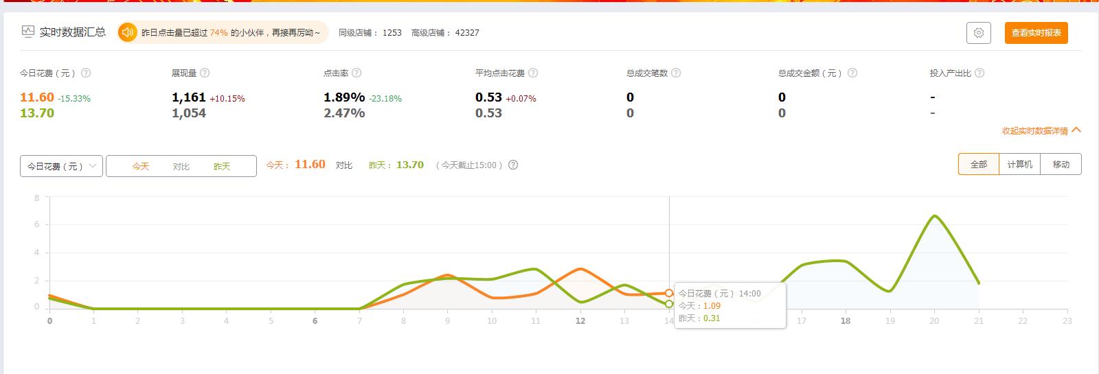 南阳电商店铺运营,南阳运营淘宝店