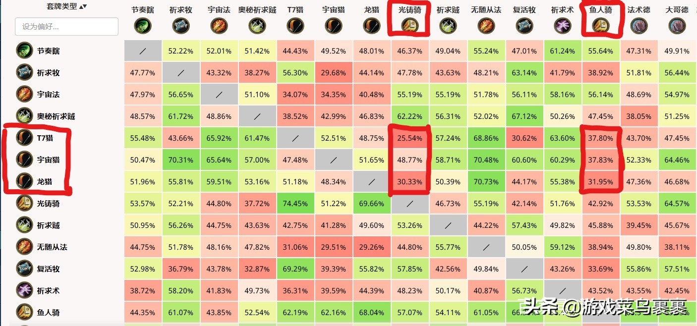 炉石传说上分卡组,炉石传说打对手