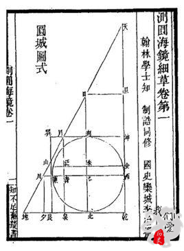 中华数学极简史：我们祖先那些领先世界的数学成就