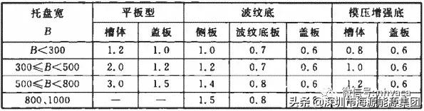 建筑电气验收规范2004,建筑电气验收重点检查