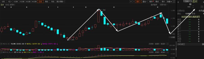 赚钱实用指南,市场主流etf每日解析