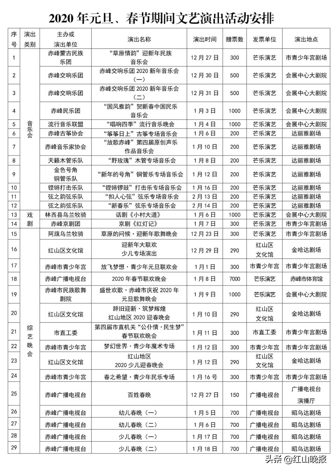 送票啦!赤峰元旦春节期间推出29场文艺演出20000余张赠票等你来抢