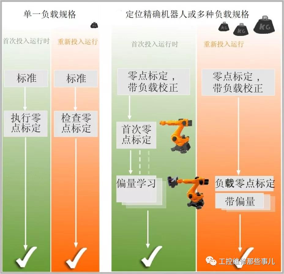 库卡offset指令,库卡机器人offset