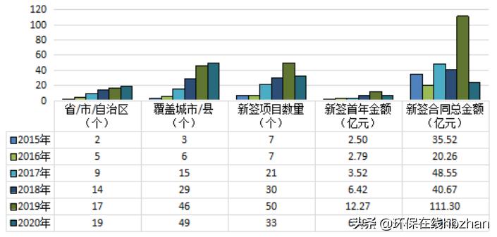龙马环卫财报分析,龙马环卫财报