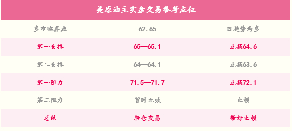 美原油期货20号最新行情,12月1日美原油交易策略