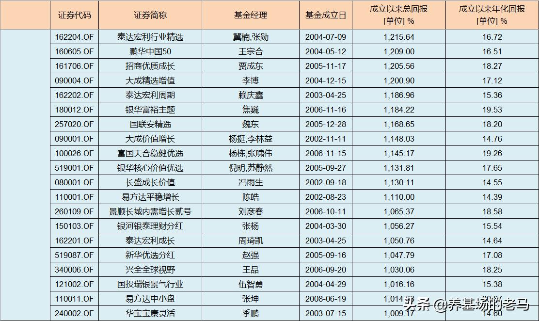 冲破运气的迷雾，如何定性+定量分析基金