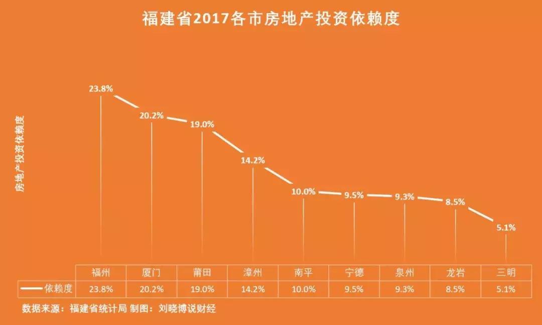 福建房地产行业现状及前景,福建省福州市长乐区房地产市场