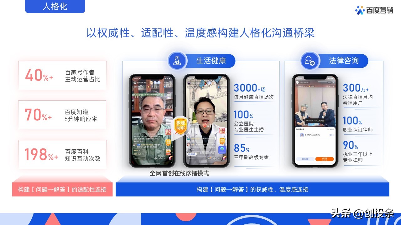 百度营销视频大全,百度推广营销通