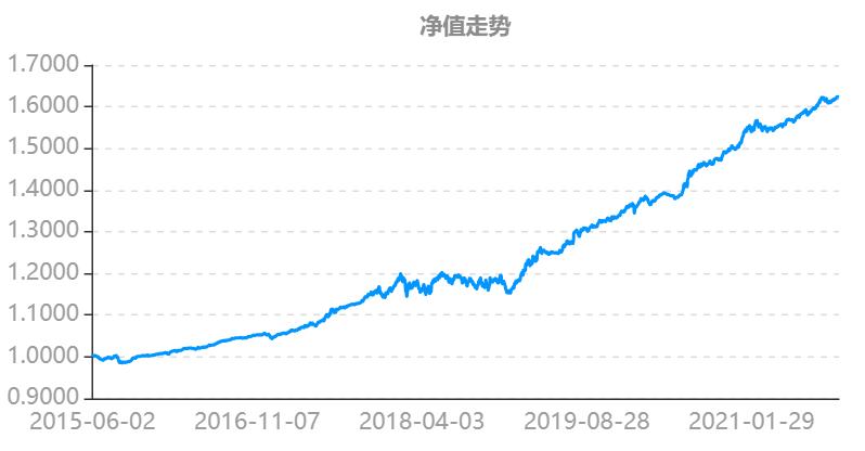 我要稳稳的幸福基金评测,我要稳稳的幸福基金的净值查询