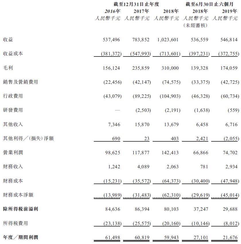 喜相逢福州分公司,福州鼓楼区喜相逢