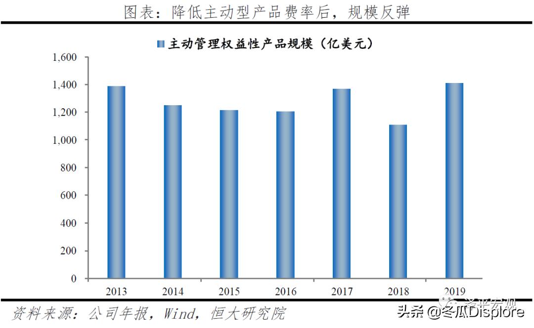 解码贝莱德怎么玩,解码贝莱德全谱系