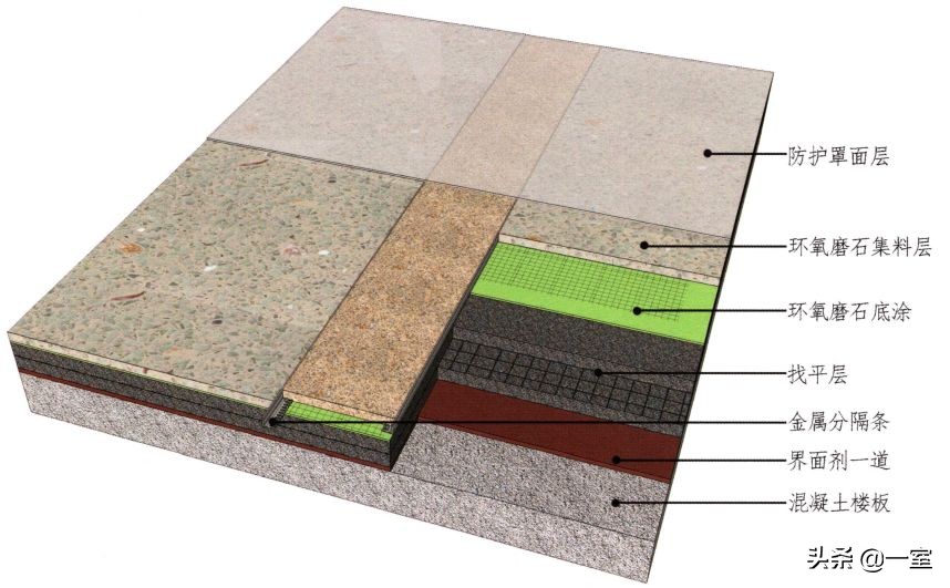 设计圈的套路,设计圈的形成