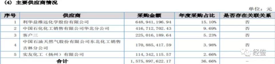 圣泉集团事故,圣泉集团近期发生的重大事项