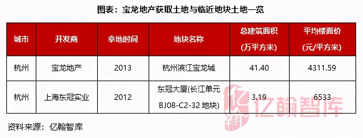 瀹濋緳鍦颁骇鎶曡祫鍝簺椤圭洰,瀹濋緳鍦颁骇璺ㄨ秺寮忓彂灞曠殑鍗佸勾