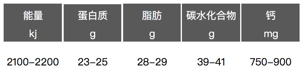 儿童牛奶6-12岁营养高奶粉测评,17岁奶粉口碑最好的前十名