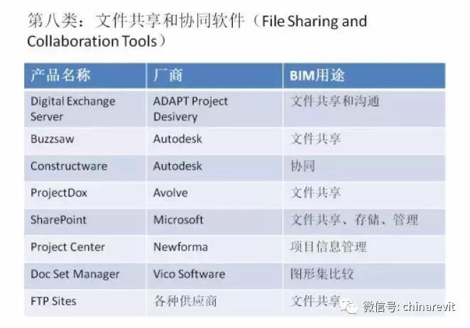 bim机电软件,bim软件安装