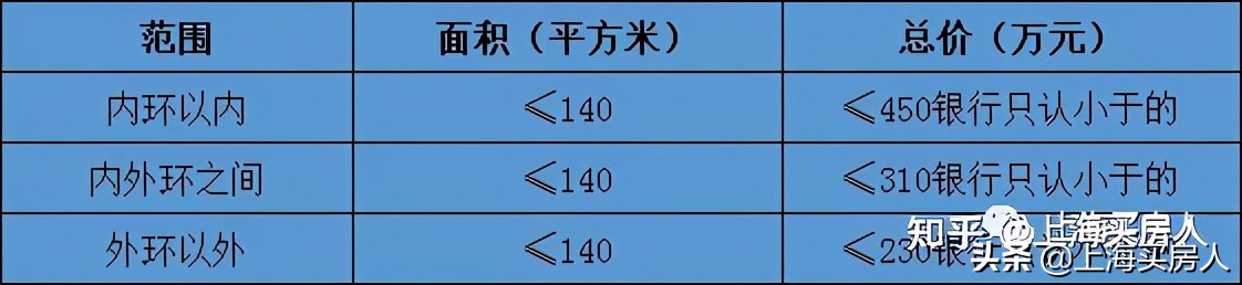 首付父母给的会查吗,二手房首付查资金来源吗