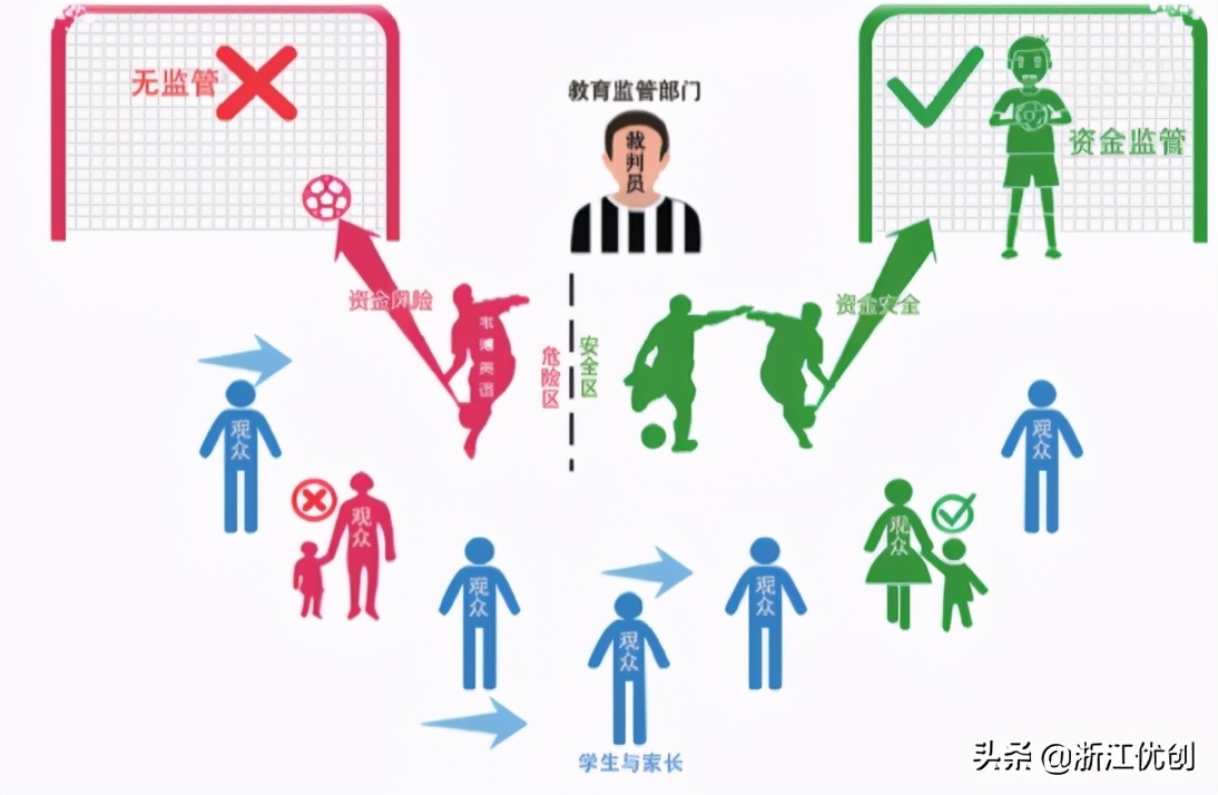 优创“银校通”——缴费安全放心，管理专业轻松