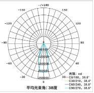 足球场使用什么灯效果最好,足球场用多大的灯