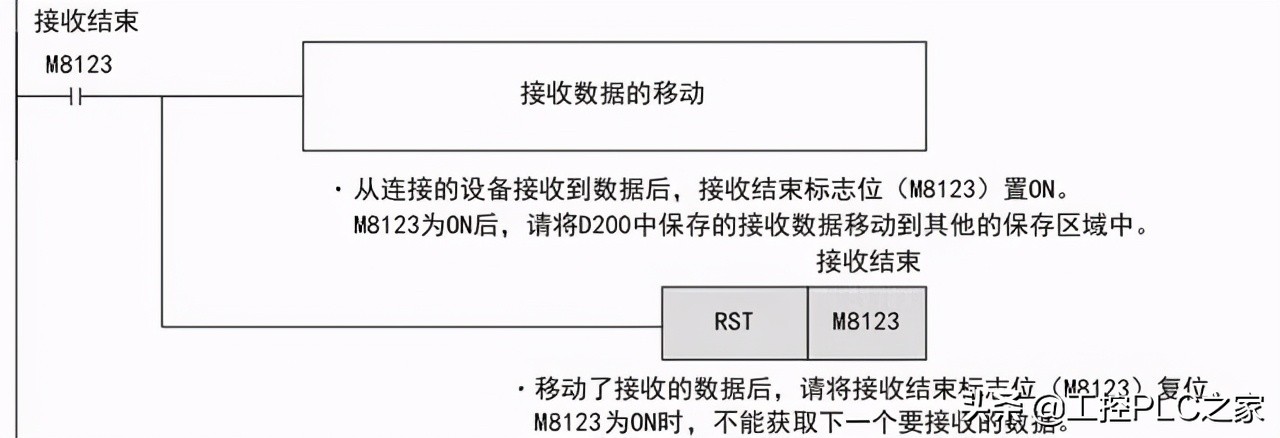 三菱plc编程实例简单电梯,三菱plc与台达变频器485通讯程序