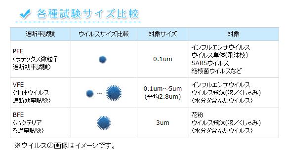 面对新型肺炎,一般普通口罩对新型肺炎有用吗