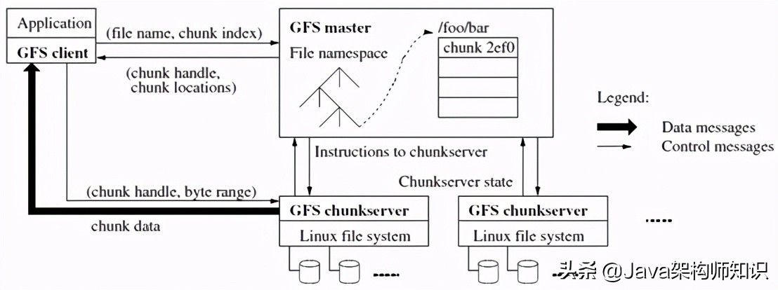 分布式互联网平台网络架构设计 (互联网分布式存储基础知识)