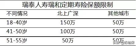 2023定期寿险哪款性价比高点,2022定期寿险买哪个最好