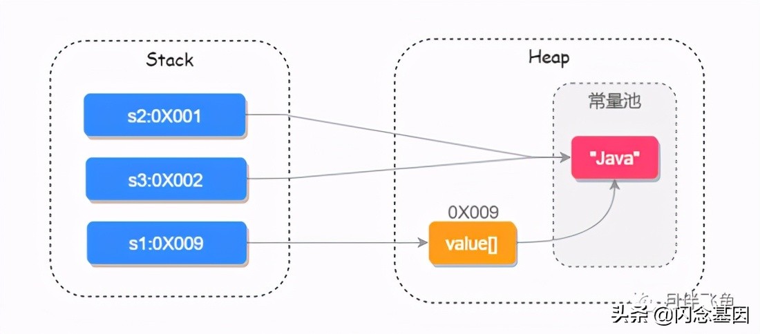 关于内存的基本知识,高效清理手机内存