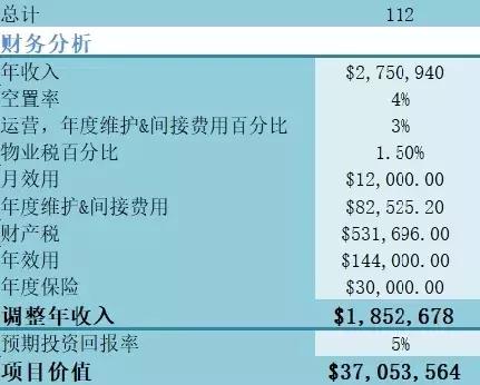fontana房子,地产新房推荐文字图片