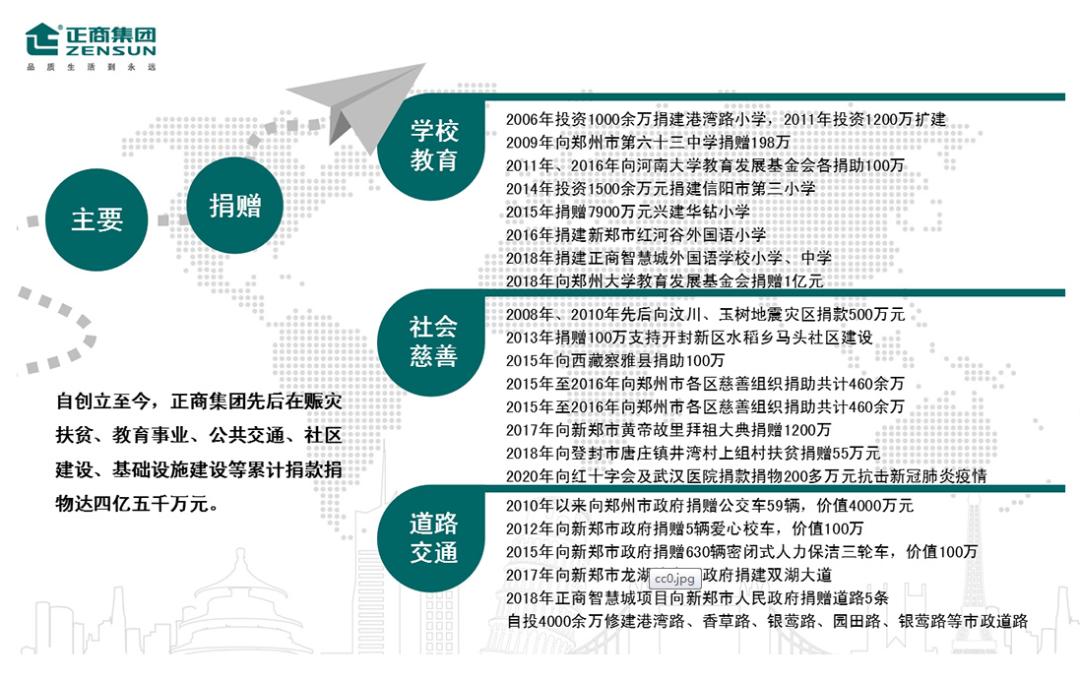 正能量的诗和远方,正商未来之光