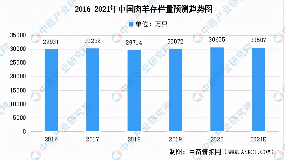 羊产业链集群发展,羊产业链都有哪些