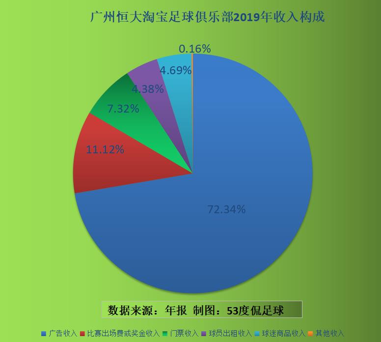 广州恒大淘宝奖金,广州恒大淘宝最新消息