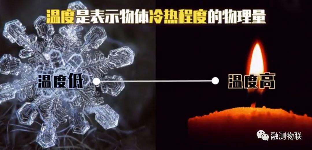 温度的起源和作用,温度的产生历史