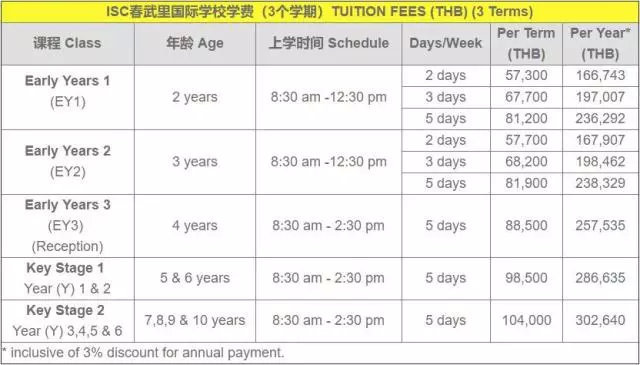 泰国芭提雅最好的学校多少钱,泰国芭提雅国际小学学费