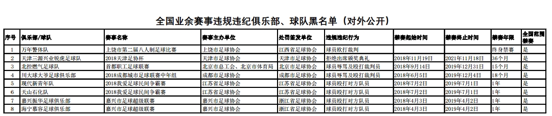 中国足协黑名单第一人,中国足协失信黑名单怎样消除